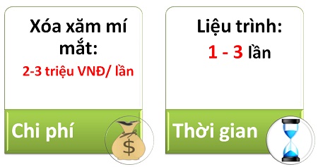 thoi-gian-va-chi-phi-xoa-xam-mi-mat